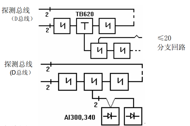 JTY-GD/OP620分步式光电感烟广东探测器