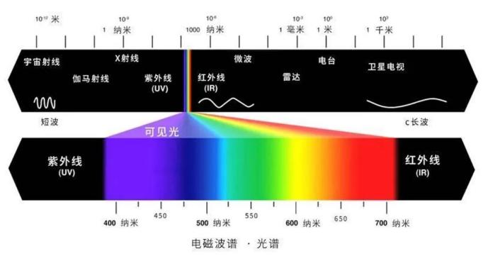 光源数量对遮光型广东探测器的影响