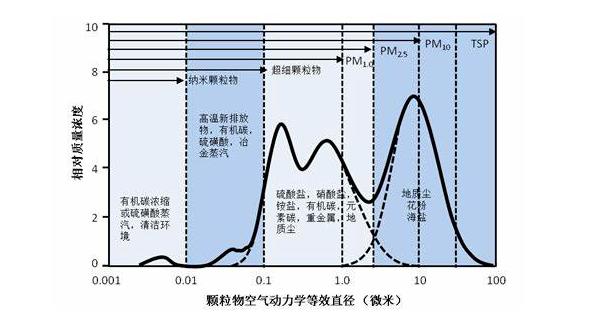光源数量对遮光型广东探测器的影响